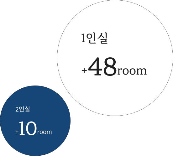 입원집중치료